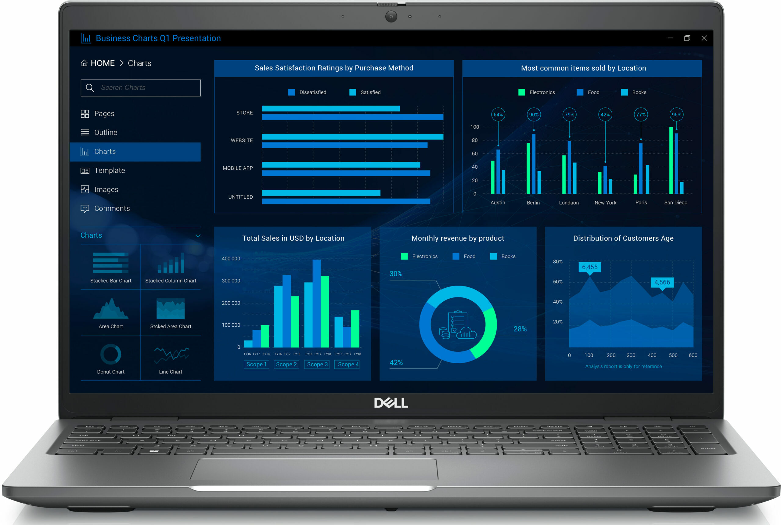 Dell Precision 3581